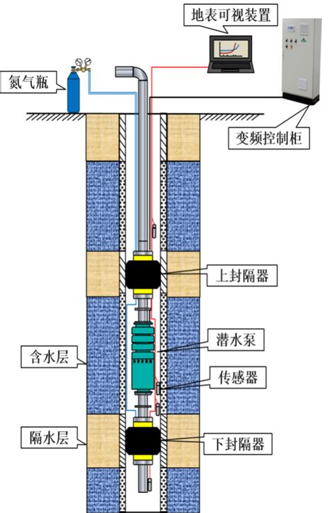 地下水井|家用水井 – 简介和概述 